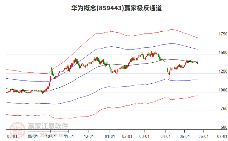 859443華為贏家極反通道工具 859443華為贏家極反通道工具