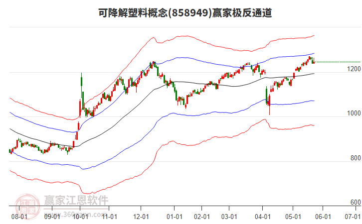 858949可降解塑料贏家極反通道工具 858949可降解塑料贏家極反通道工具