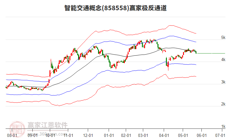 858558智能交通贏家極反通道工具 858558智能交通贏家極反通道工具