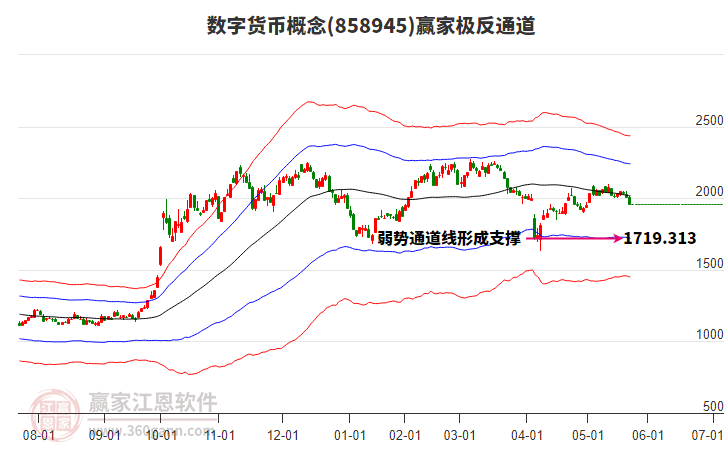 858945數(shù)字貨幣贏家極反通道工具 858945數(shù)字貨幣贏家極反通道工具