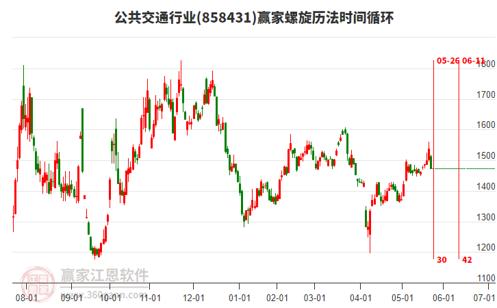 公共交通行業(yè)螺旋歷法時(shí)間循環(huán)工具 公共交通行業(yè)螺旋歷法時(shí)間循環(huán)工具