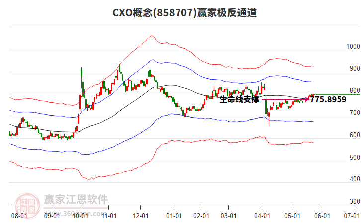 858707CXO贏家極反通道工具 858707CXO贏家極反通道工具