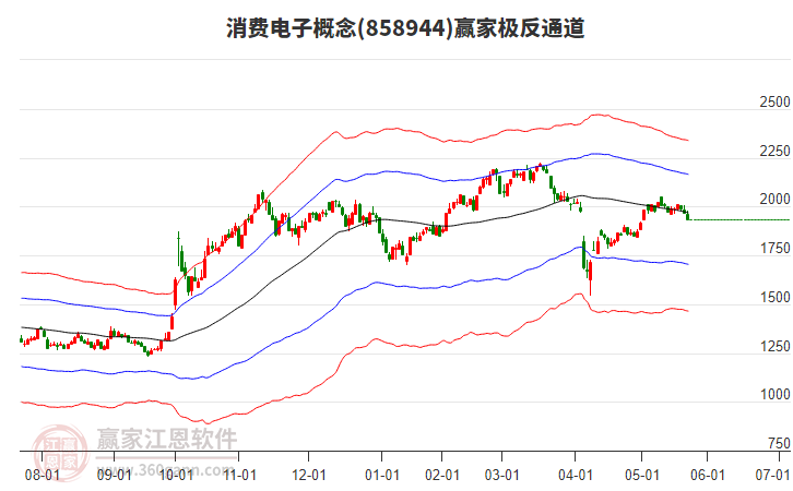 858944消費(fèi)電子贏家極反通道工具 858944消費(fèi)電子贏家極反通道工具