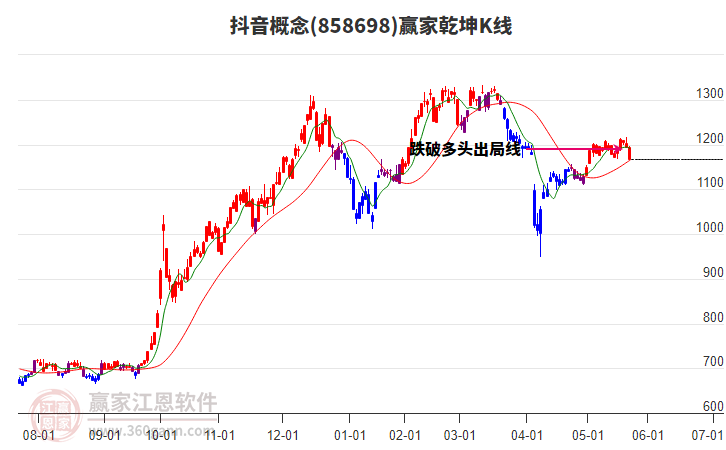858698抖音贏家乾坤K線工具 858698抖音贏家乾坤K線工具