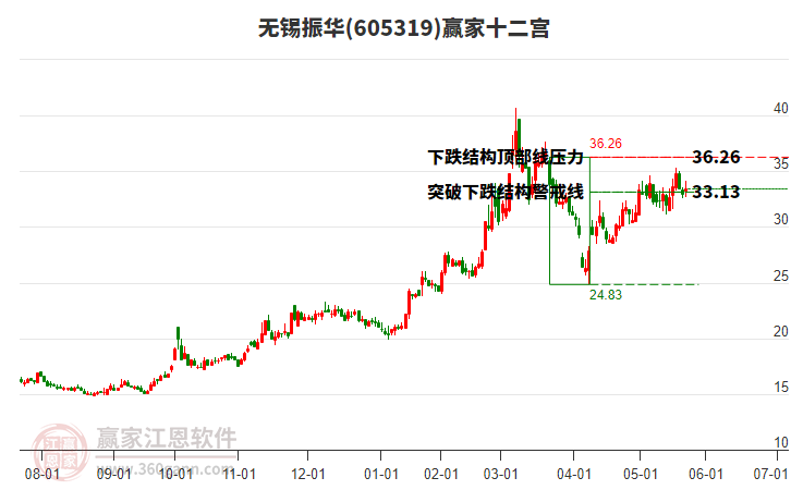 605319无锡振华赢家十二宫工具