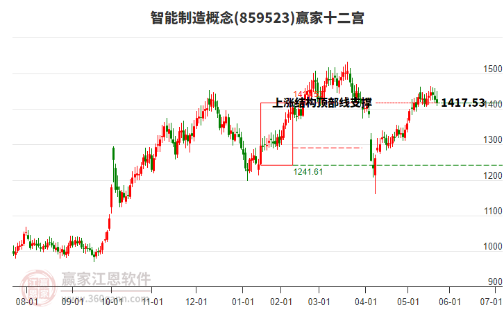 859523智能制造贏家十二宮工具 859523智能制造贏家十二宮工具