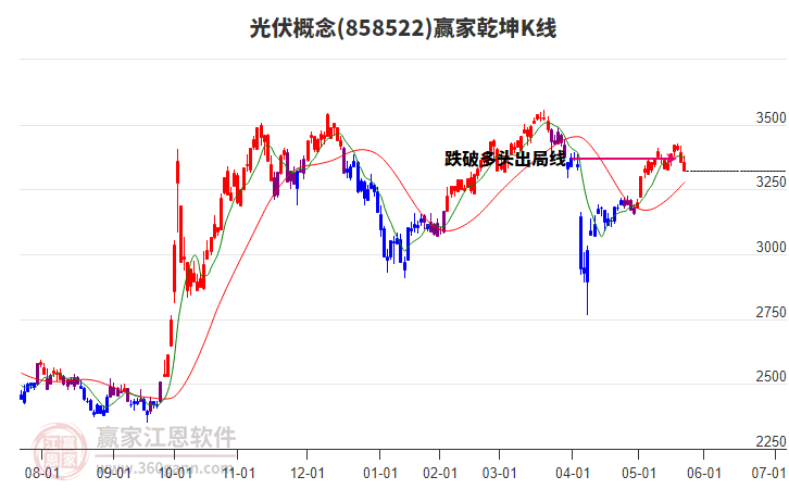 858522光伏贏家乾坤K線工具 858522光伏贏家乾坤K線工具