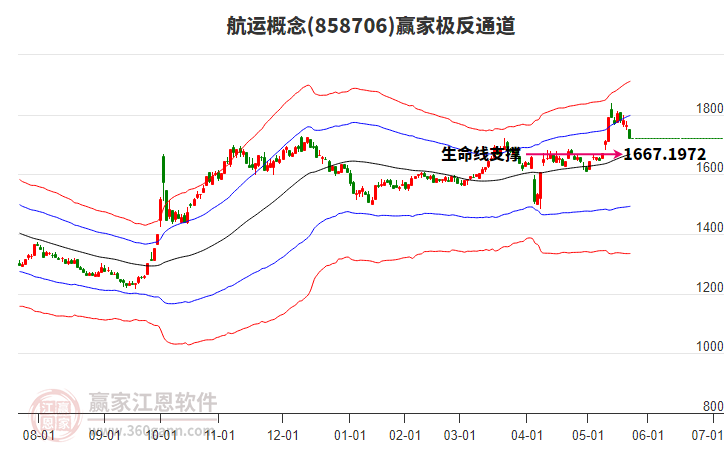 858706航運(yùn)贏家極反通道工具 858706航運(yùn)贏家極反通道工具