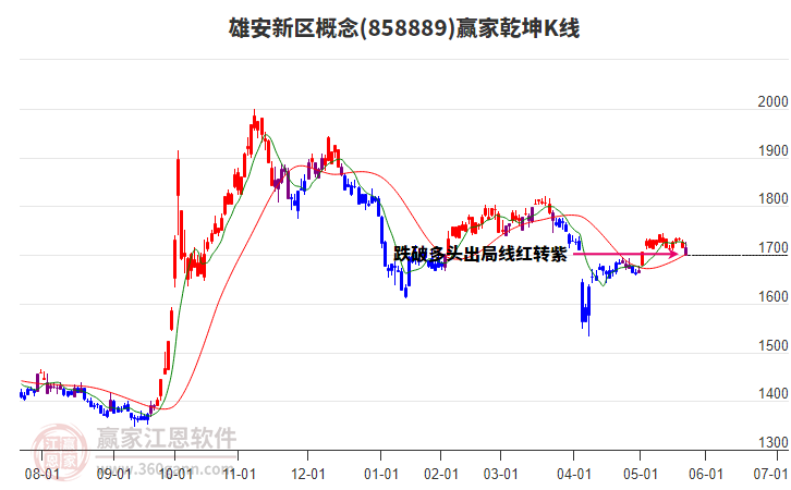 858889雄安新區(qū)贏家乾坤K線工具 858889雄安新區(qū)贏家乾坤K線工具