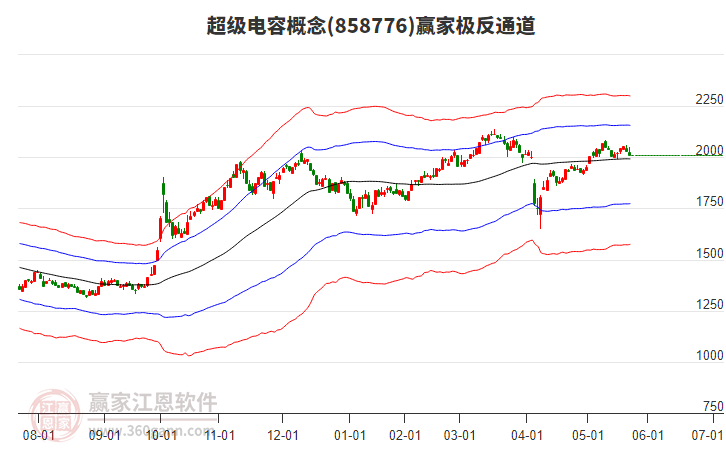 858776超級(jí)電容贏家極反通道工具 858776超級(jí)電容贏家極反通道工具