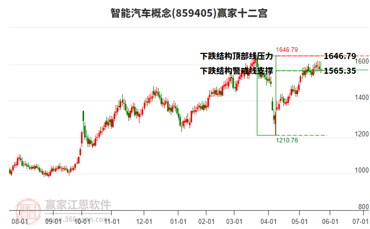 859405智能汽車贏家十二宮工具 859405智能汽車贏家十二宮工具