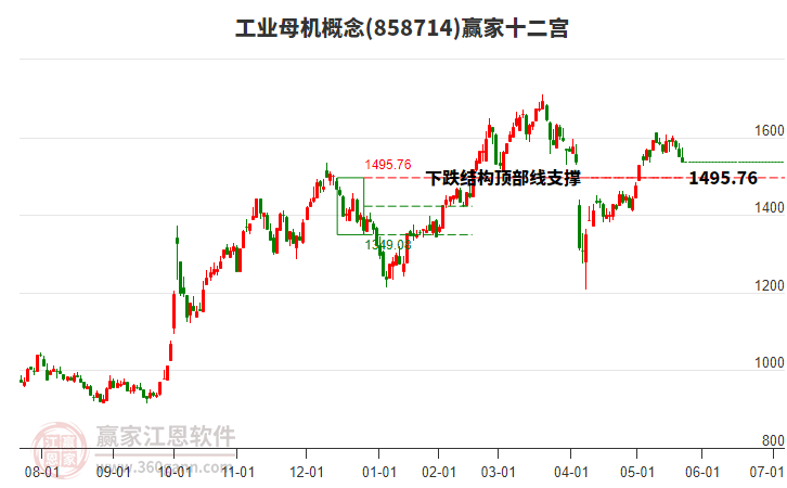 858714工業(yè)母機贏家十二宮工具
