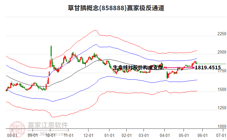 858888草甘膦贏家極反通道工具