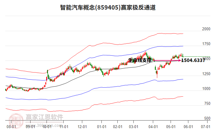 859405智能汽車贏家極反通道工具 859405智能汽車贏家極反通道工具