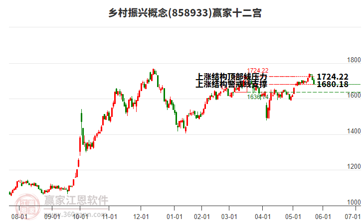 858933鄉(xiāng)村振興贏家十二宮工具 858933鄉(xiāng)村振興贏家十二宮工具