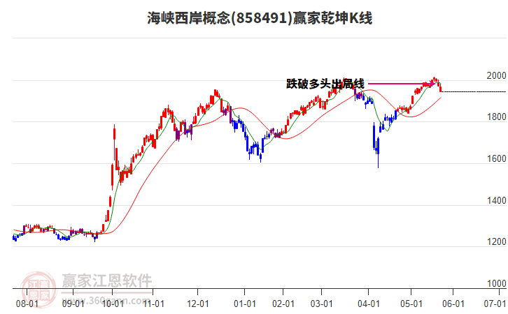 858491海峽西岸贏家乾坤K線工具 858491海峽西岸贏家乾坤K線工具