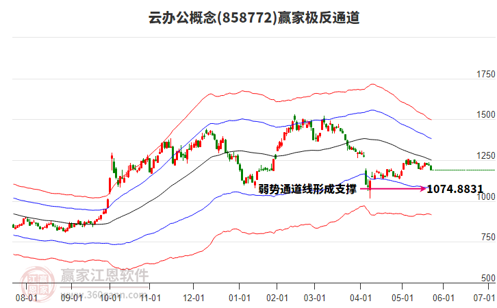 858772云辦公贏家極反通道工具 858772云辦公贏家極反通道工具
