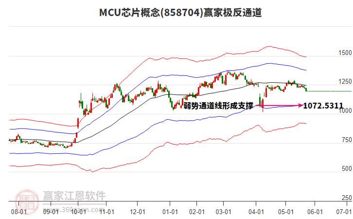 858704MCU芯片贏家極反通道工具 858704MCU芯片贏家極反通道工具