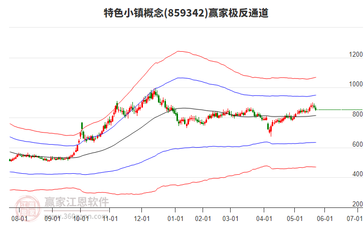 859342特色小鎮(zhèn)贏家極反通道工具 859342特色小鎮(zhèn)贏家極反通道工具