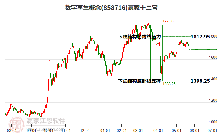 858716數(shù)字孿生贏家十二宮工具 858716數(shù)字孿生贏家十二宮工具