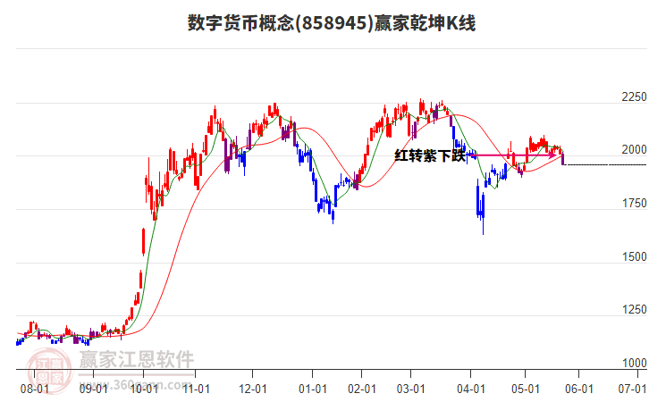 858945數(shù)字貨幣贏家乾坤K線工具 858945數(shù)字貨幣贏家乾坤K線工具