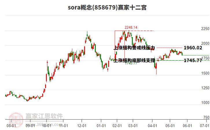858679sora贏家十二宮工具 858679sora贏家十二宮工具