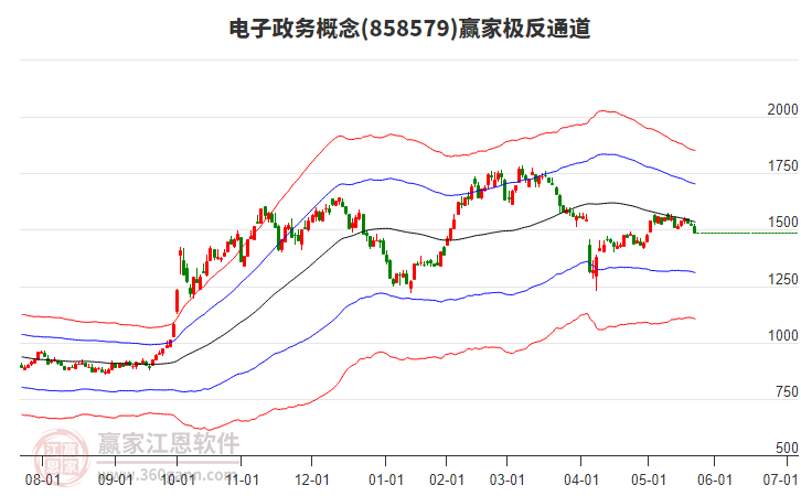 858579電子政務(wù)贏家極反通道工具 858579電子政務(wù)贏家極反通道工具