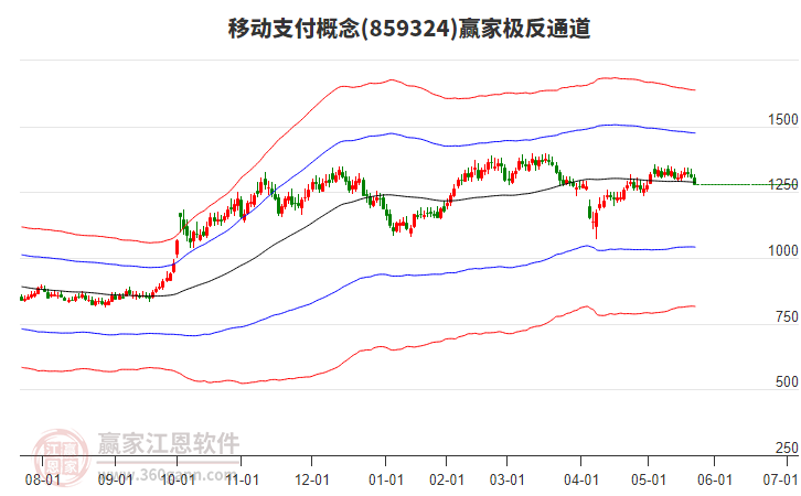 859324移動(dòng)支付贏家極反通道工具 859324移動(dòng)支付贏家極反通道工具