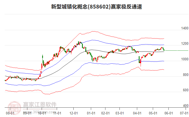 858602新型城鎮(zhèn)化贏家極反通道工具
