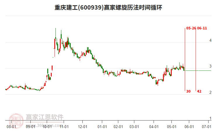600939重慶建工螺旋歷法時(shí)間循環(huán)工具