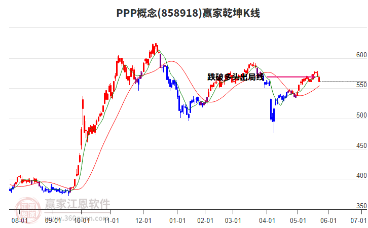 858918PPP贏家乾坤K線工具