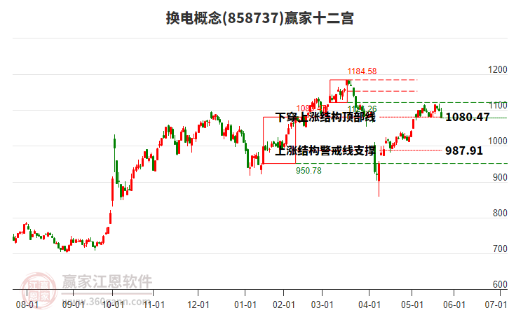 858737換電贏家十二宮工具