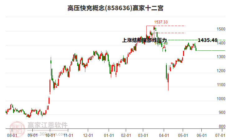 858636高壓快充贏家十二宮工具 858636高壓快充贏家十二宮工具