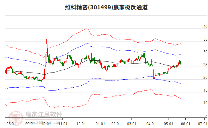 301499維科精密贏家極反通道工具 301499維科精密贏家極反通道工具