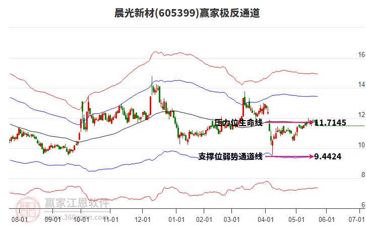 605399晨光新材贏家極反通道工具 605399晨光新材贏家極反通道工具