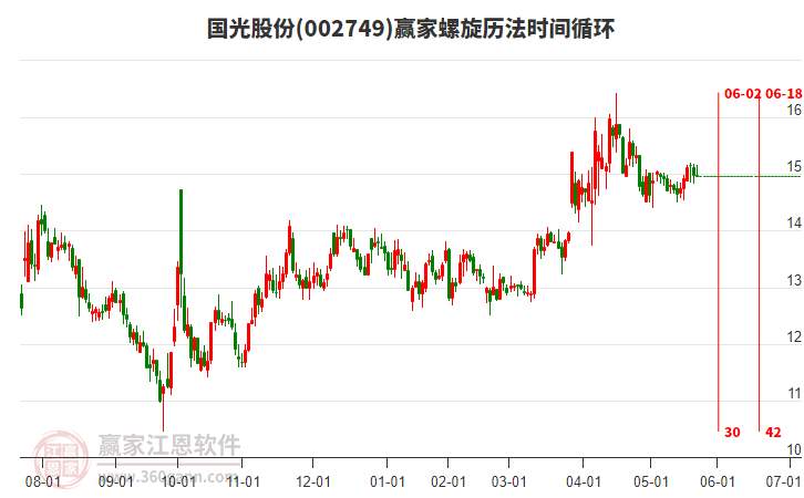 002749國光股份螺旋歷法時間循環(huán)工具