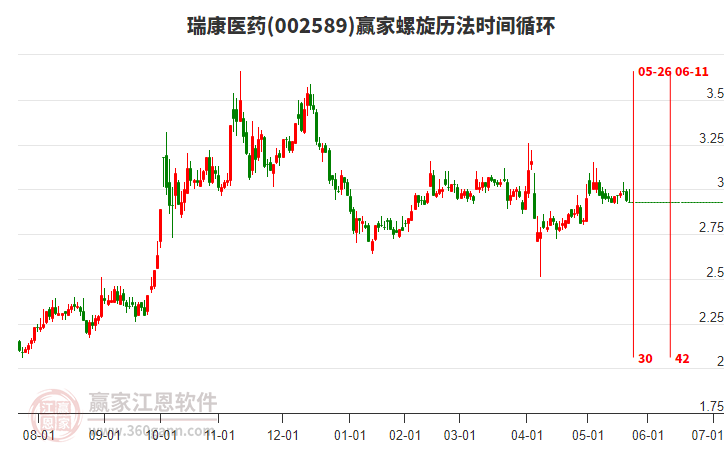 002589瑞康醫(yī)藥螺旋歷法時(shí)間循環(huán)工具 002589瑞康醫(yī)藥螺旋歷法時(shí)間循環(huán)工具