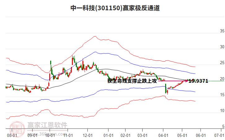 301150中一科技贏家極反通道工具 301150中一科技贏家極反通道工具