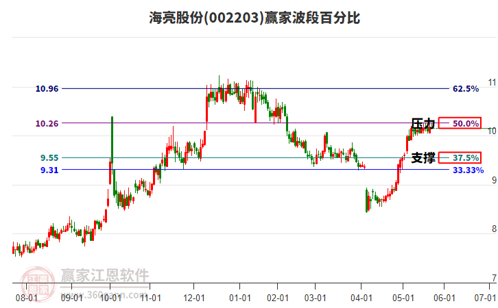 海亮股份 海亮股份