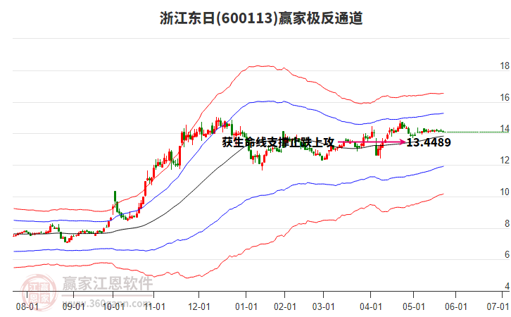 600113浙江東日贏家極反通道工具 600113浙江東日贏家極反通道工具