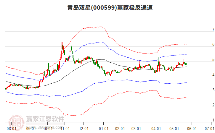 000599青島雙星贏家極反通道工具