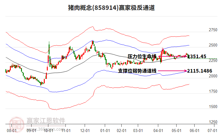 858914豬肉贏家極反通道工具