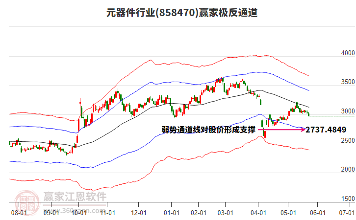 858470元器件贏家極反通道工具 858470元器件贏家極反通道工具