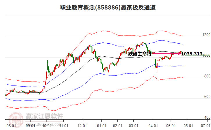 858886職業(yè)教育贏家極反通道工具 858886職業(yè)教育贏家極反通道工具