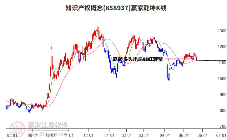 知識(shí)產(chǎn)權(quán)