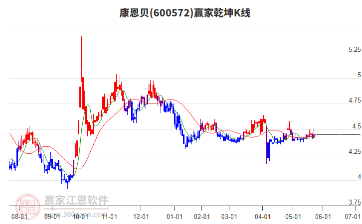 南宫28官网- 南宫28官方网站- 南宫28APP下载大乐透第2025053期前区预测：区间比2：2：1