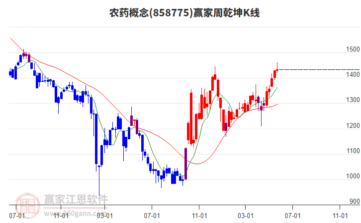農(nóng)藥 農(nóng)藥