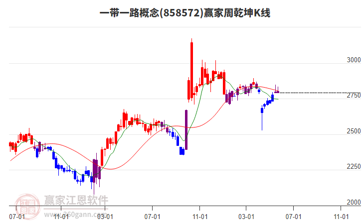 一帶一路 一帶一路