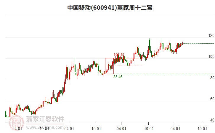 中国移动