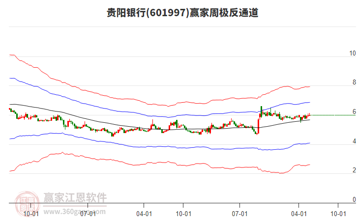貴陽銀行 貴陽銀行